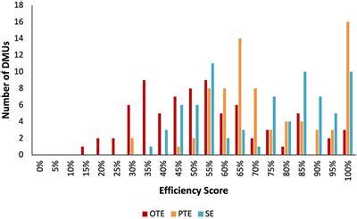 annual statistical report for ambulance service providers|Using EMS Data .